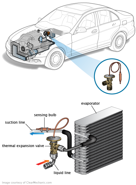 See C261C repair manual